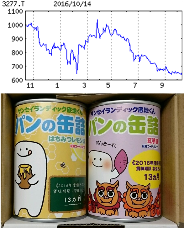 投稿の添付画像