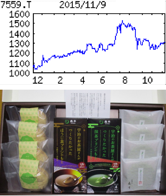 投稿の添付画像