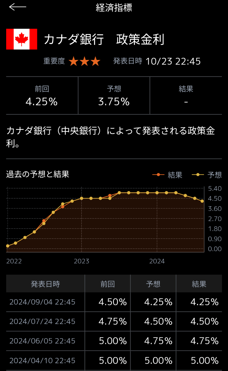 カナダドル/円【CADJPY】：掲示板 - Yahoo!ファイナンス