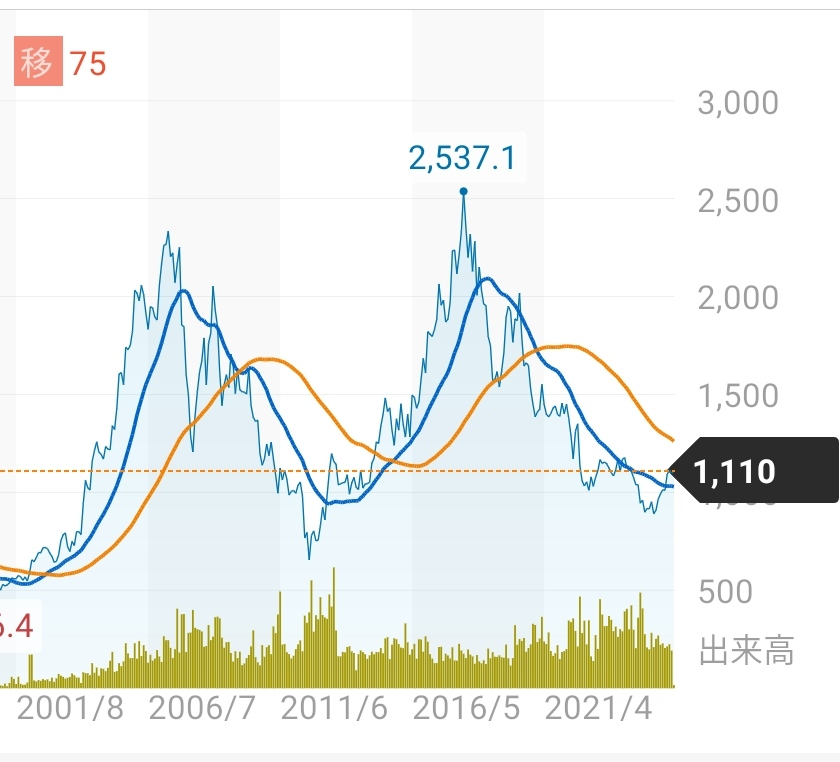 投稿の添付画像