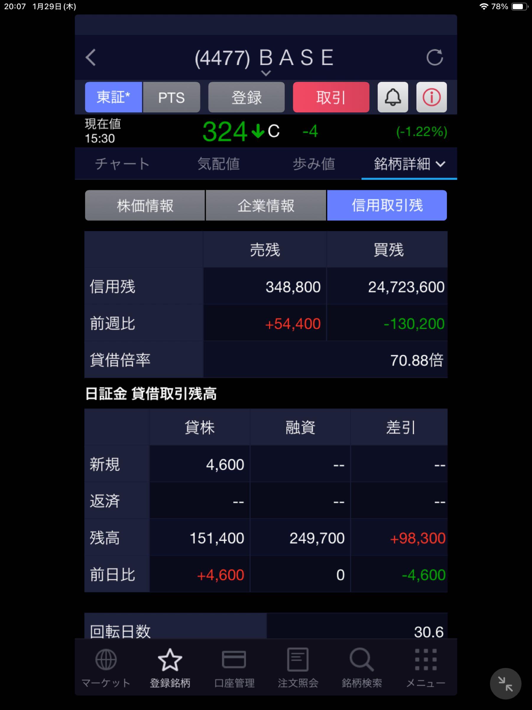 ＢＡＳＥ(株)【4477】：掲示板 - Yahoo!ファイナンス