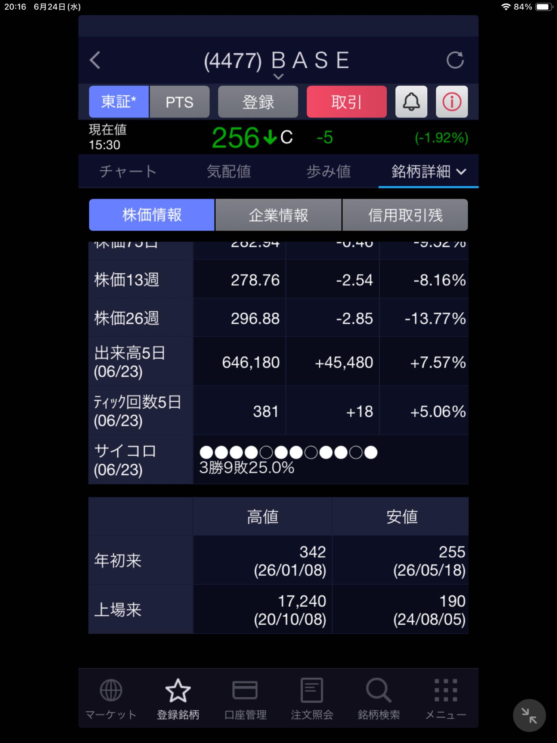 投稿の添付画像