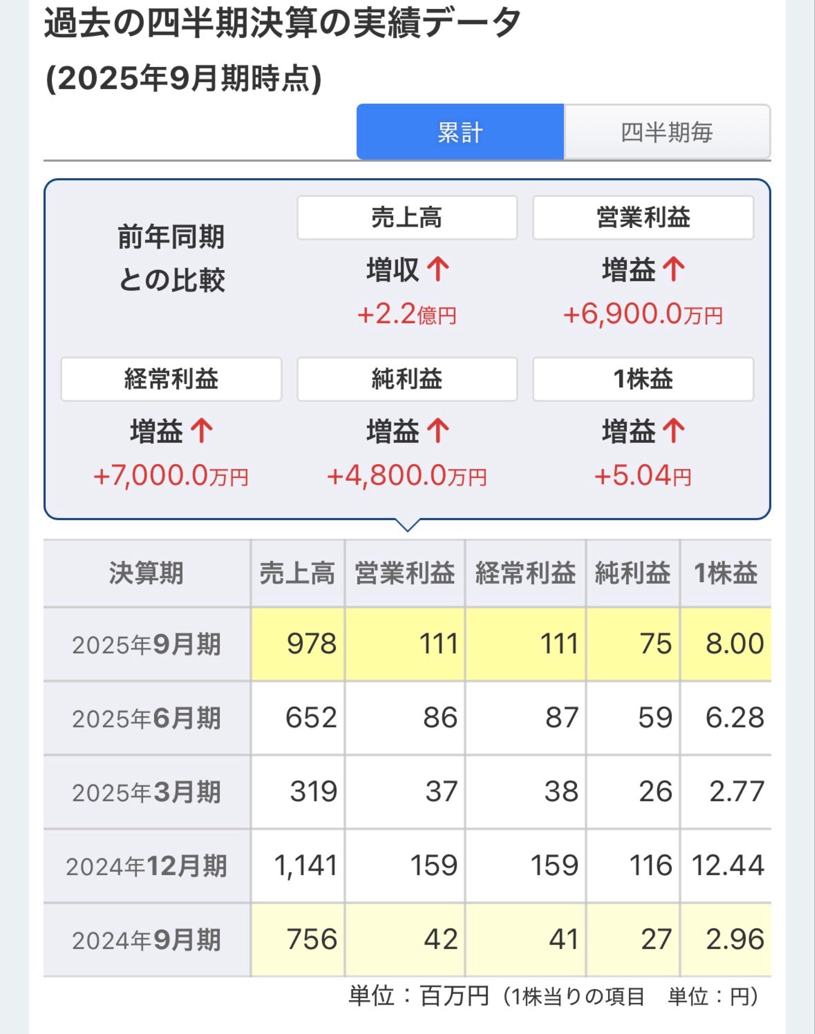 投稿の添付画像
