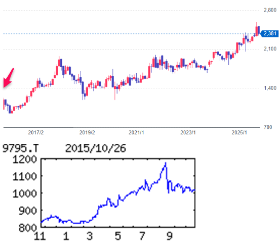 投稿の添付画像