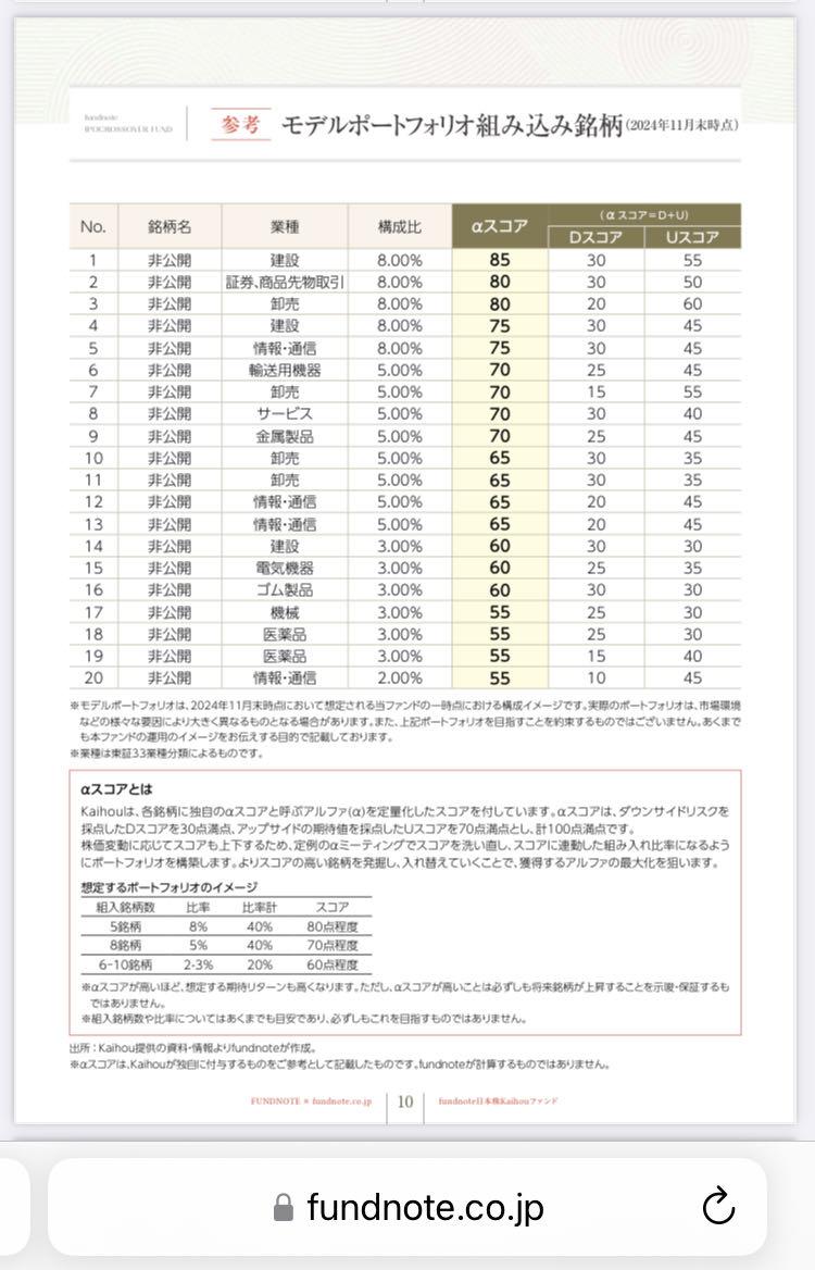 投稿の添付画像