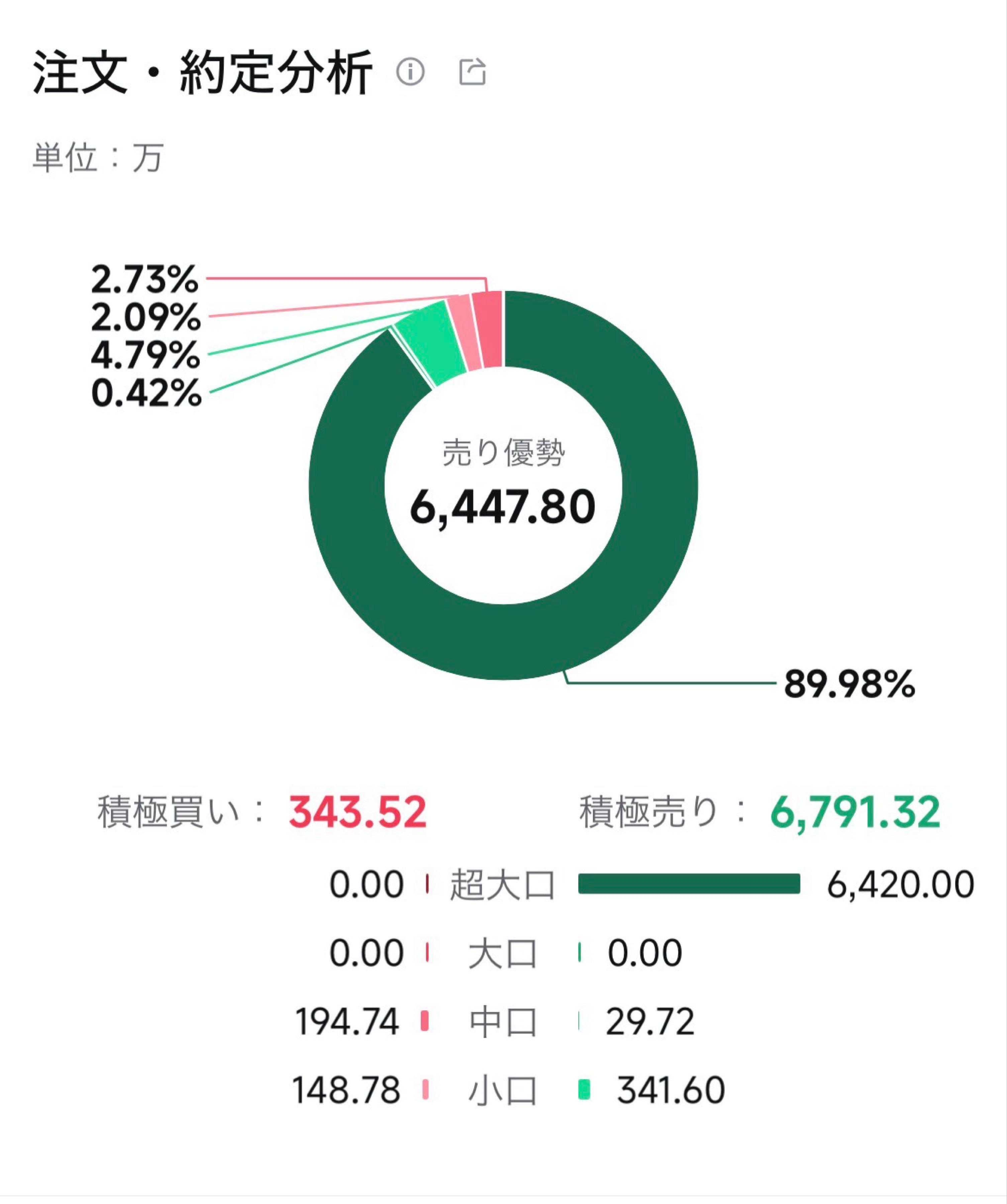 ntn 株価 掲示板
