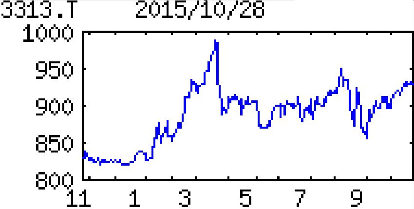 投稿の添付画像