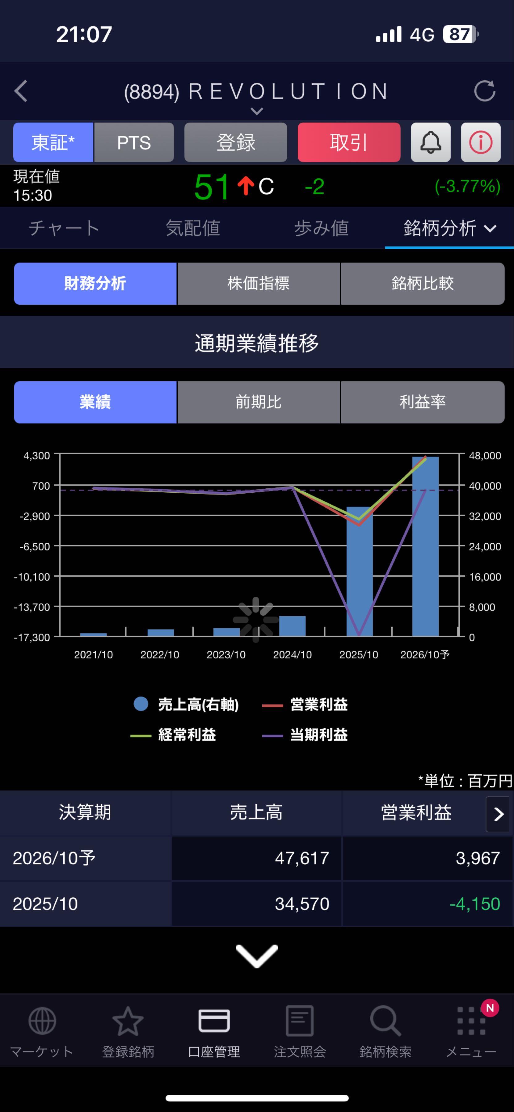 投稿の添付画像