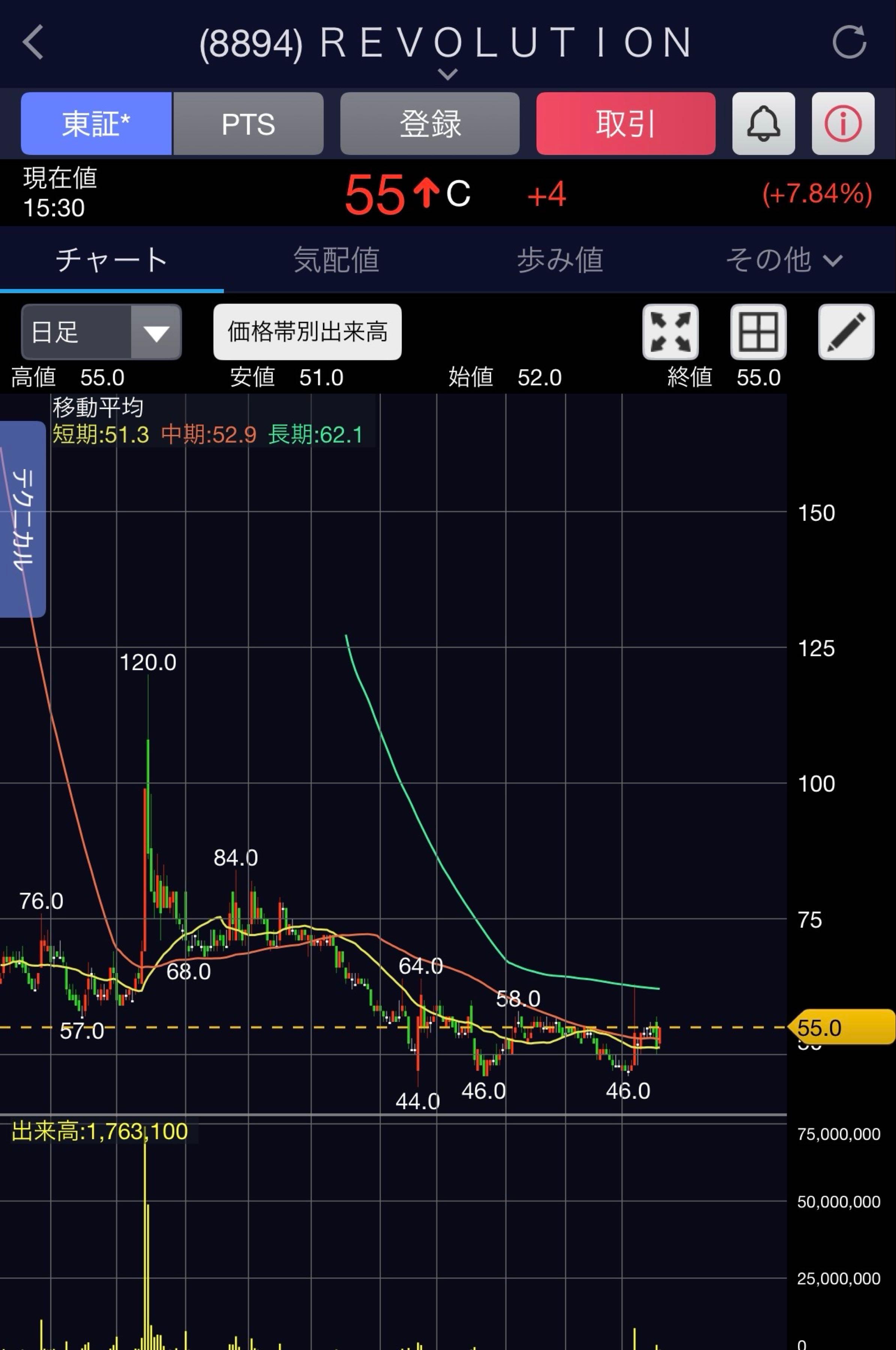 投稿の添付画像