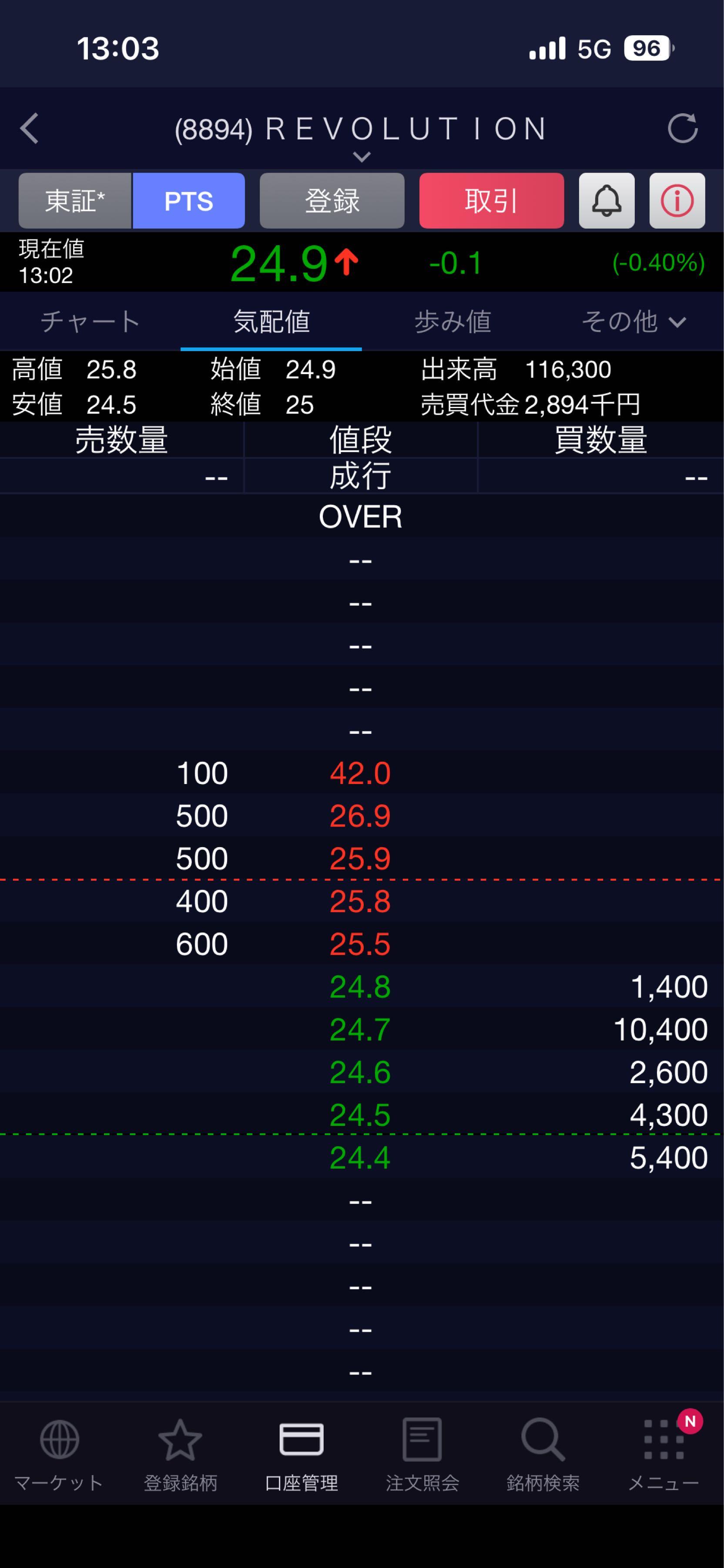 株)REVOLUTION【8894】：掲示板 - Yahoo!ファイナンス