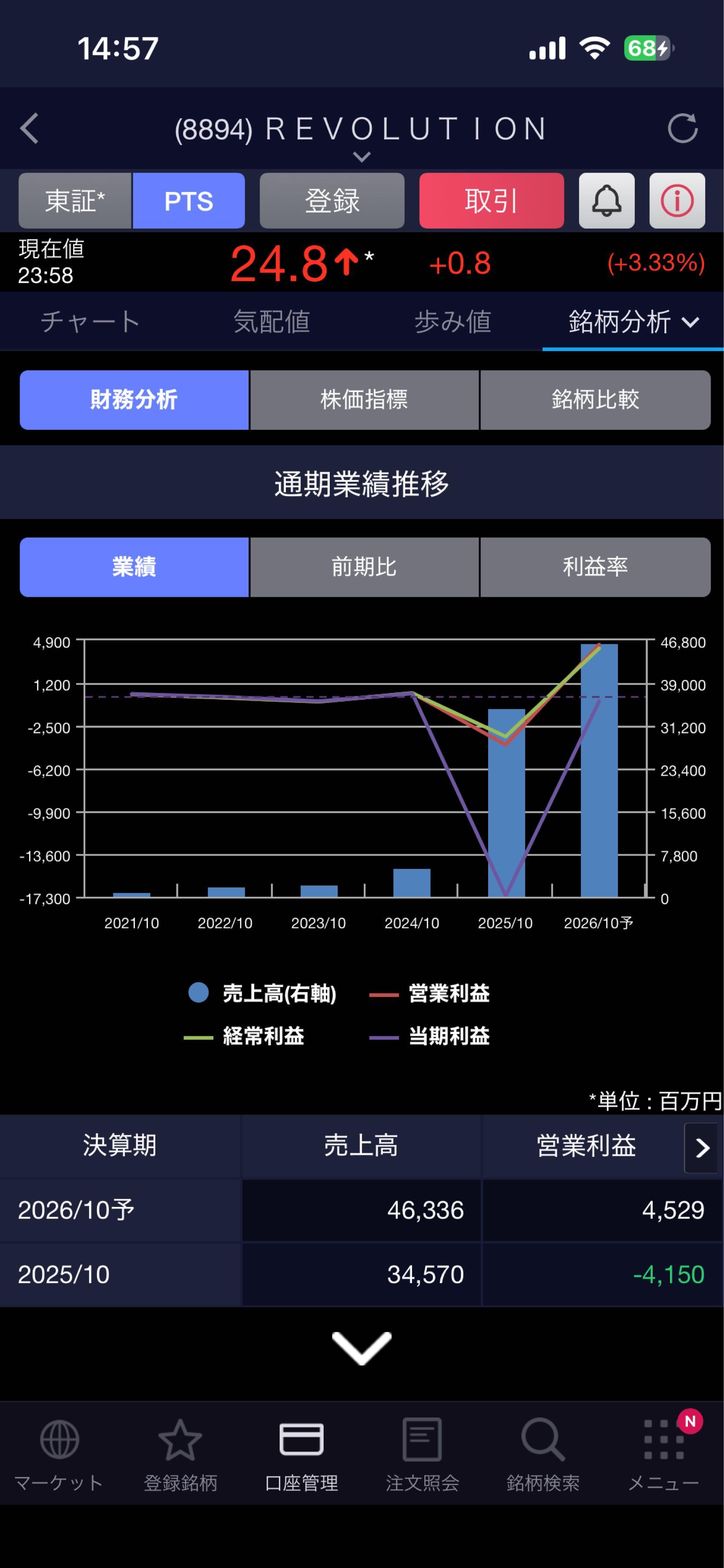 株)REVOLUTION【8894】：掲示板 - Yahoo!ファイナンス