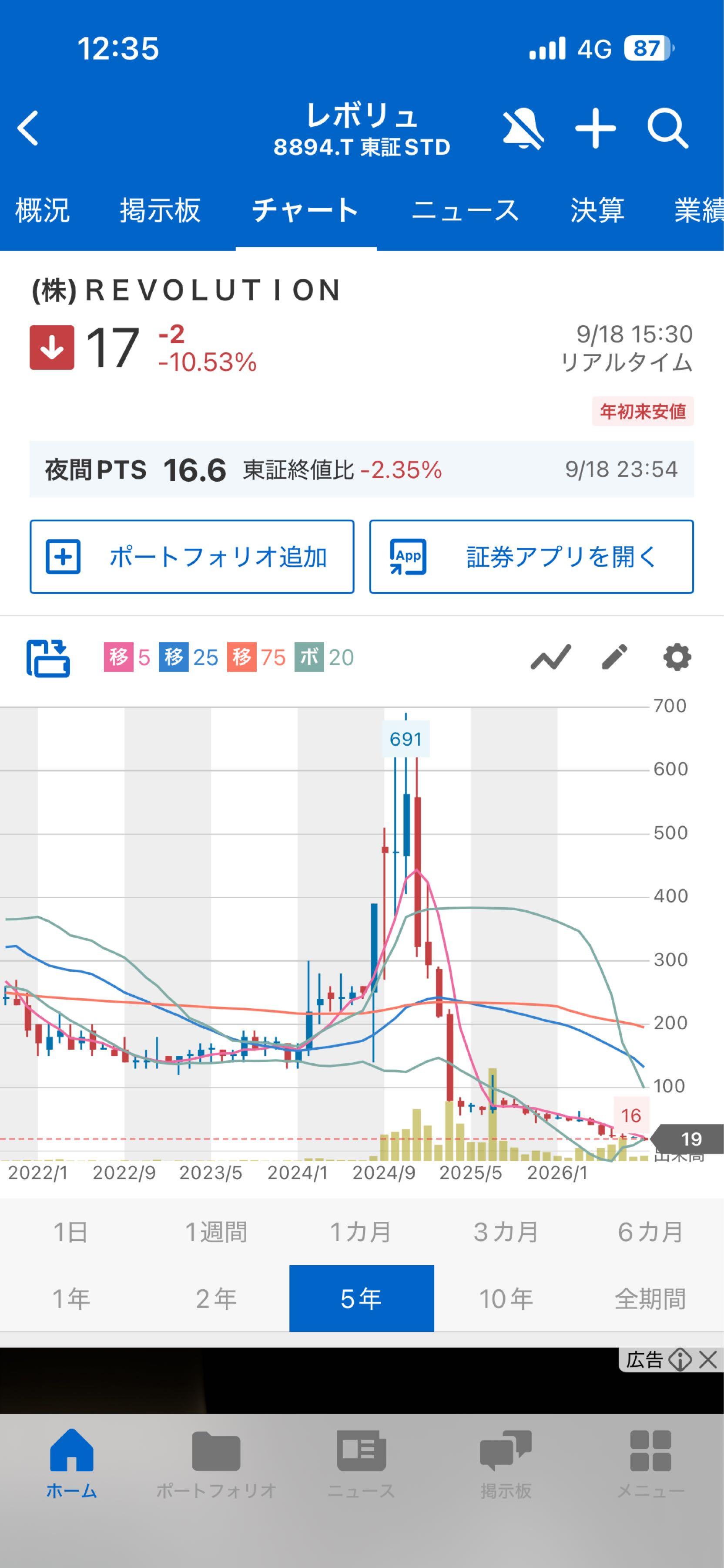 株)REVOLUTION【8894】：掲示板 - Yahoo!ファイナンス