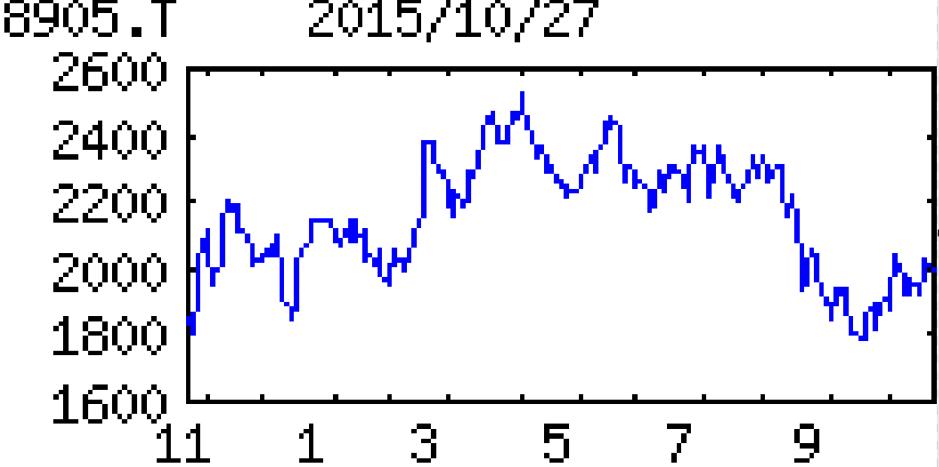 投稿の添付画像