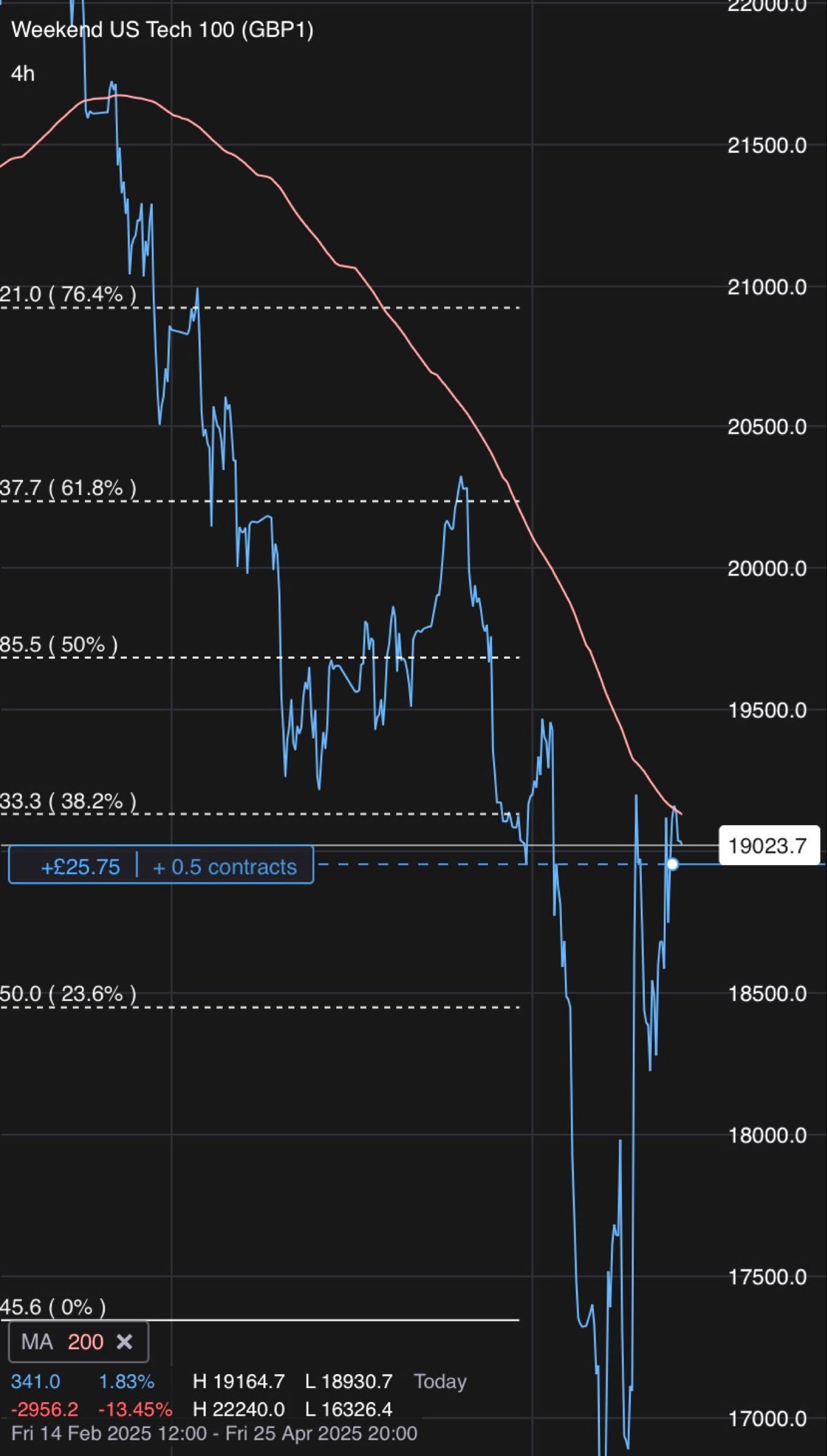No.51377 これサンデーナスダックの4時間… - ナスダック総合【^IXIC】の掲示板 2025/04/09〜2025/04/27 -  株式掲示板 - Yahoo!ファイナンス