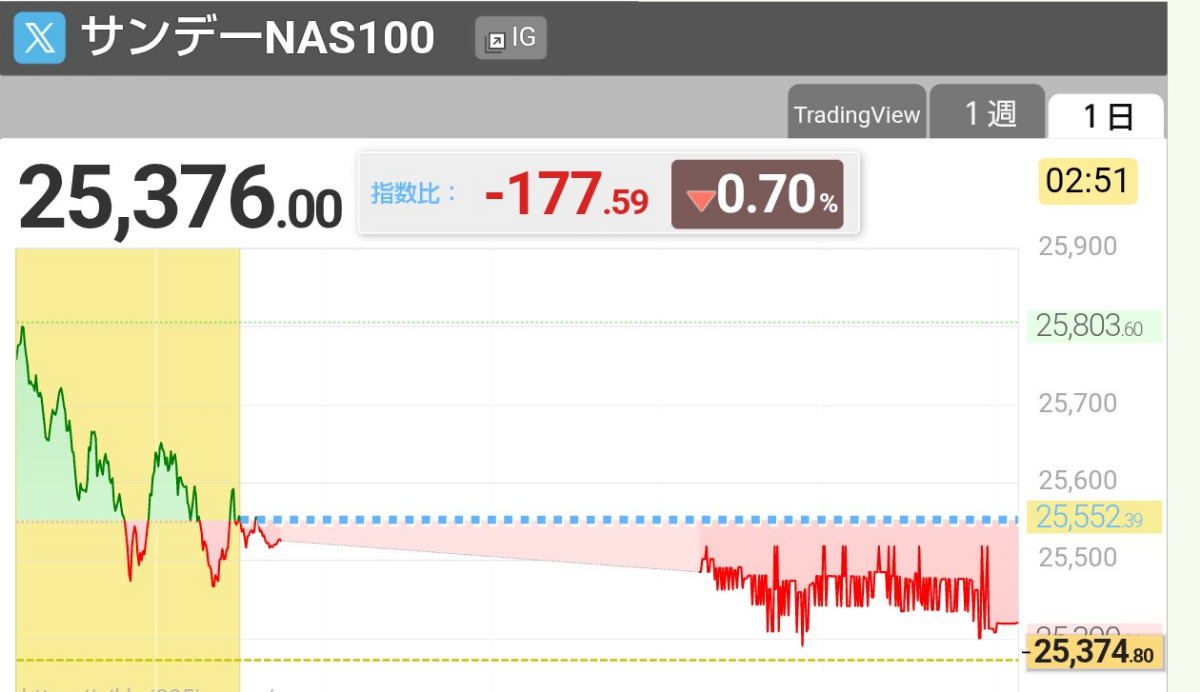 ナスダック総合【^IXIC】：掲示板 - Yahoo!ファイナンス