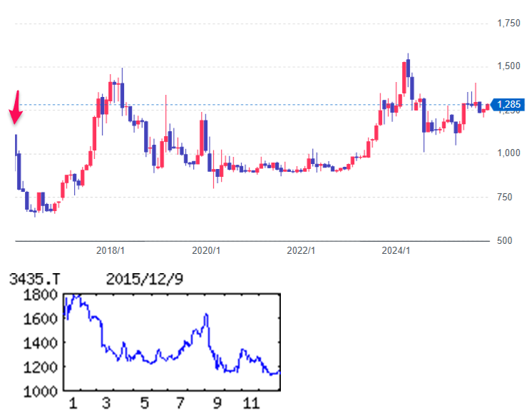 投稿の添付画像