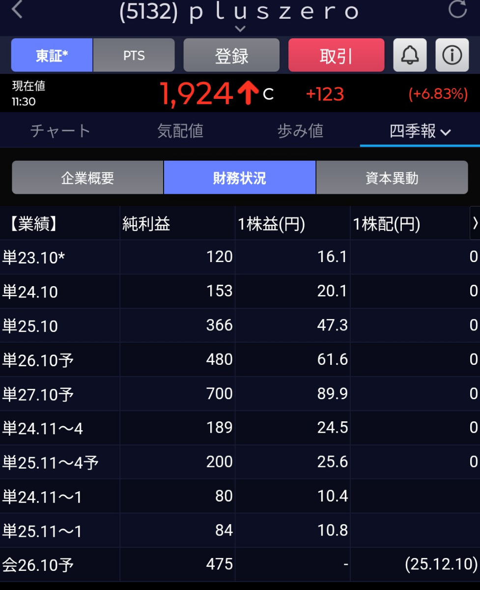 投稿の添付画像