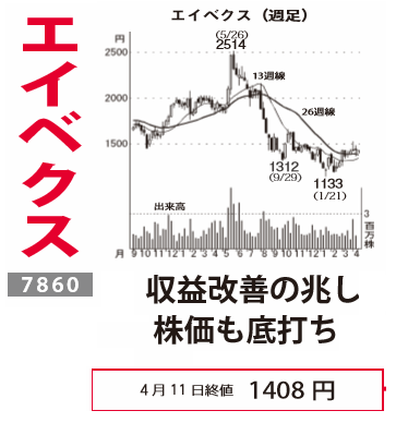 投稿の添付画像