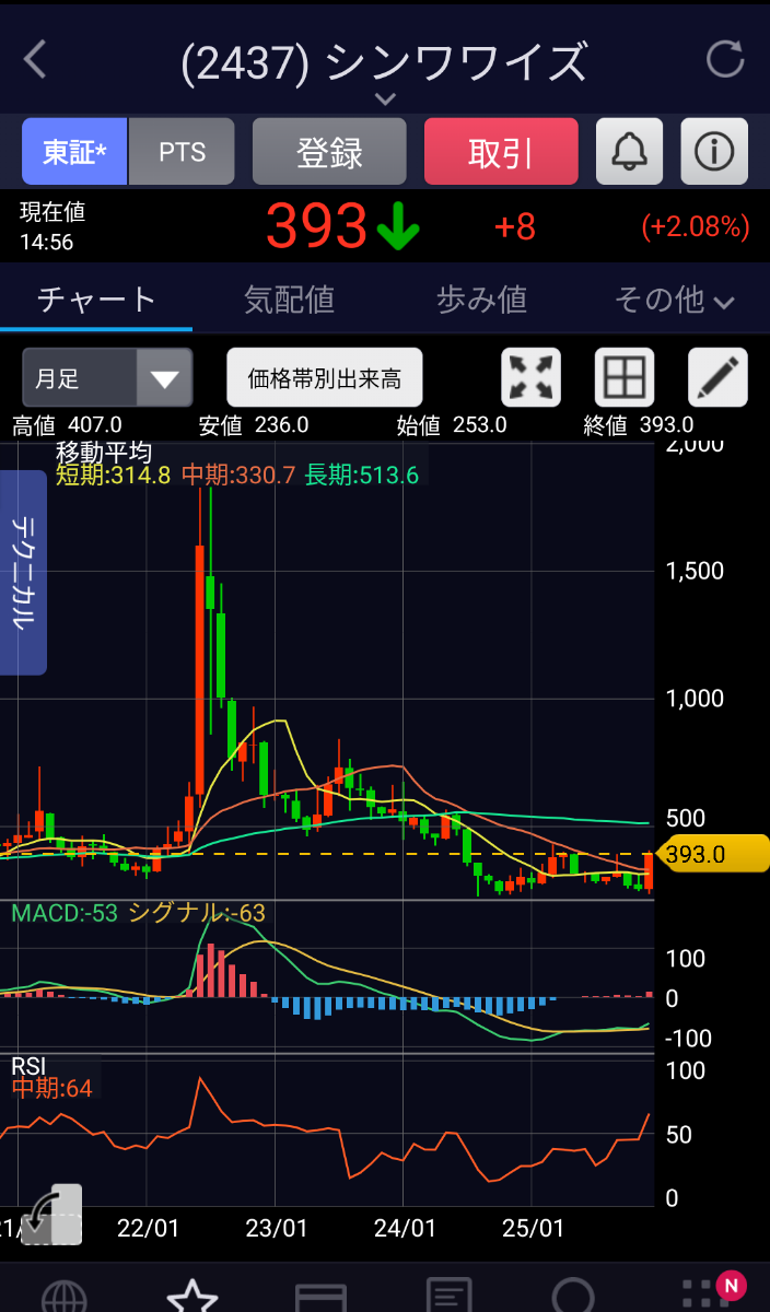 投稿の添付画像