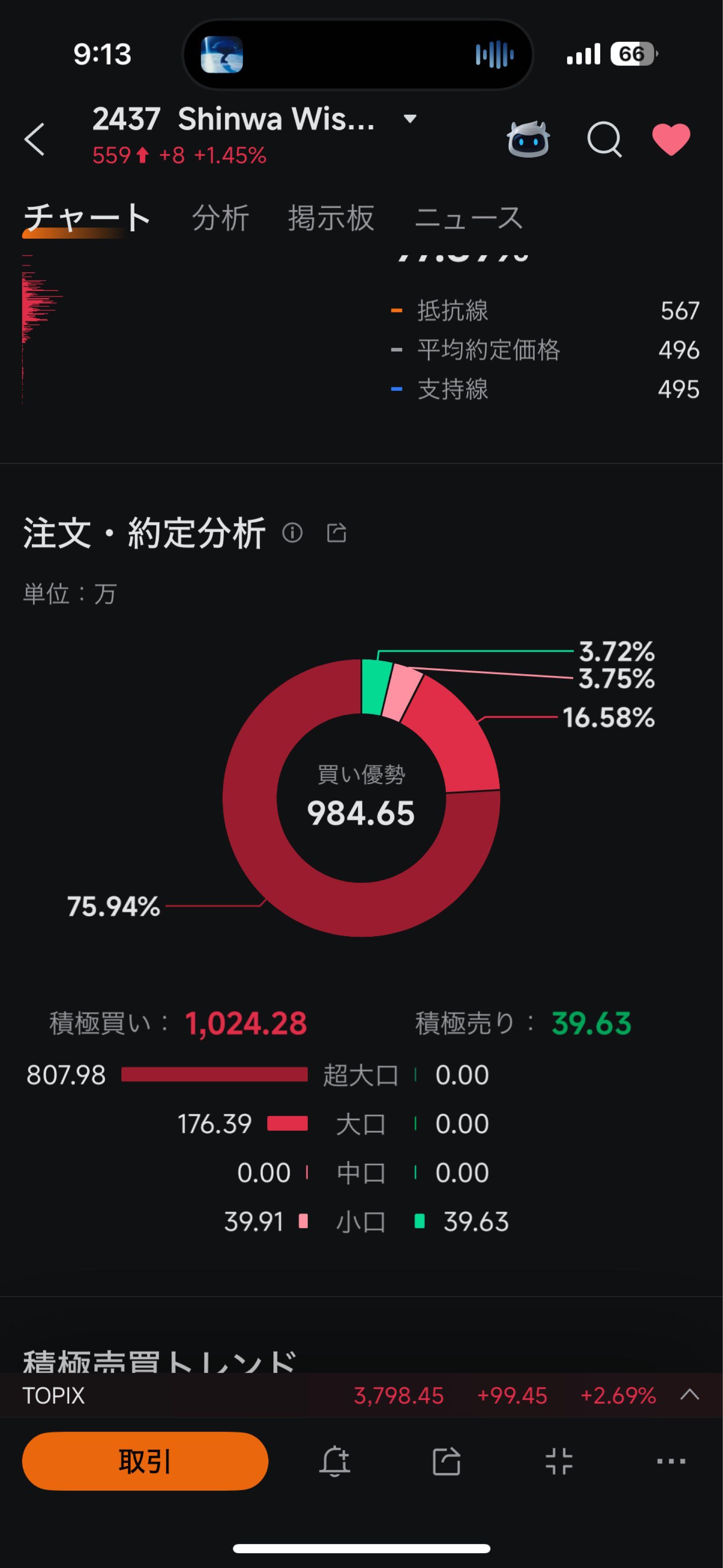 投稿の添付画像