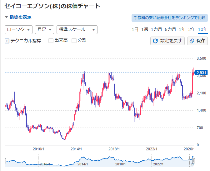 投稿の添付画像