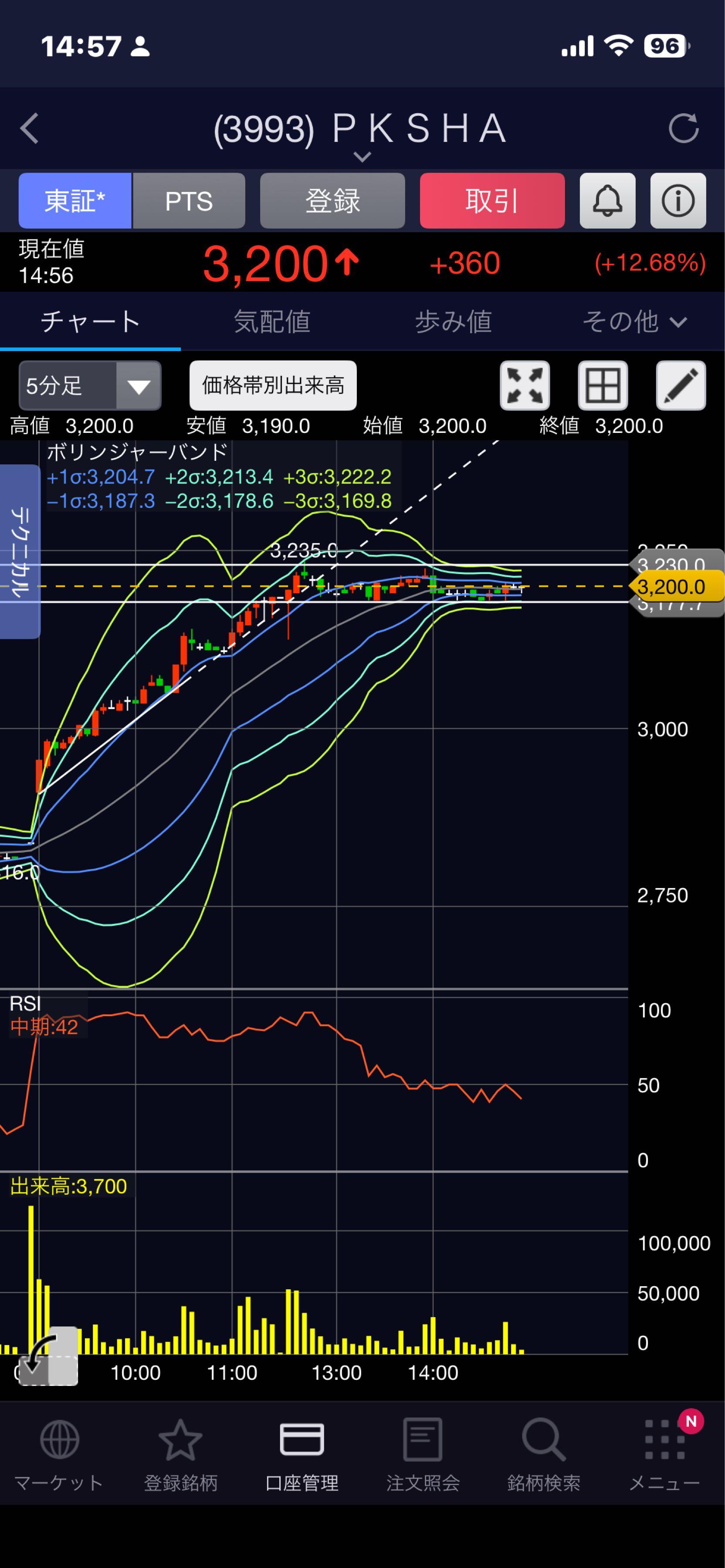 株)PKSHA Technology【3993】：掲示板 - Yahoo