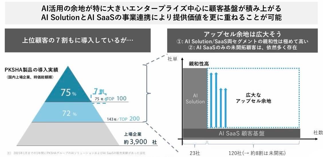 株)PKSHA Technology【3993】：株価・株式情報 - Yahoo
