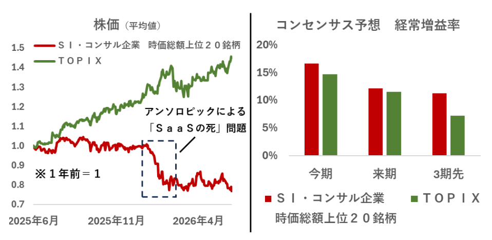 株)PKSHA Technology【3993】：掲示板 - Yahoo