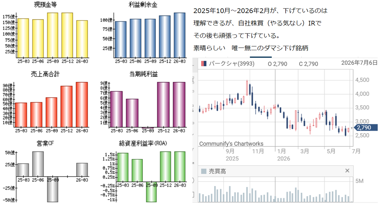 株)PKSHA Technology【3993】：掲示板 - Yahoo