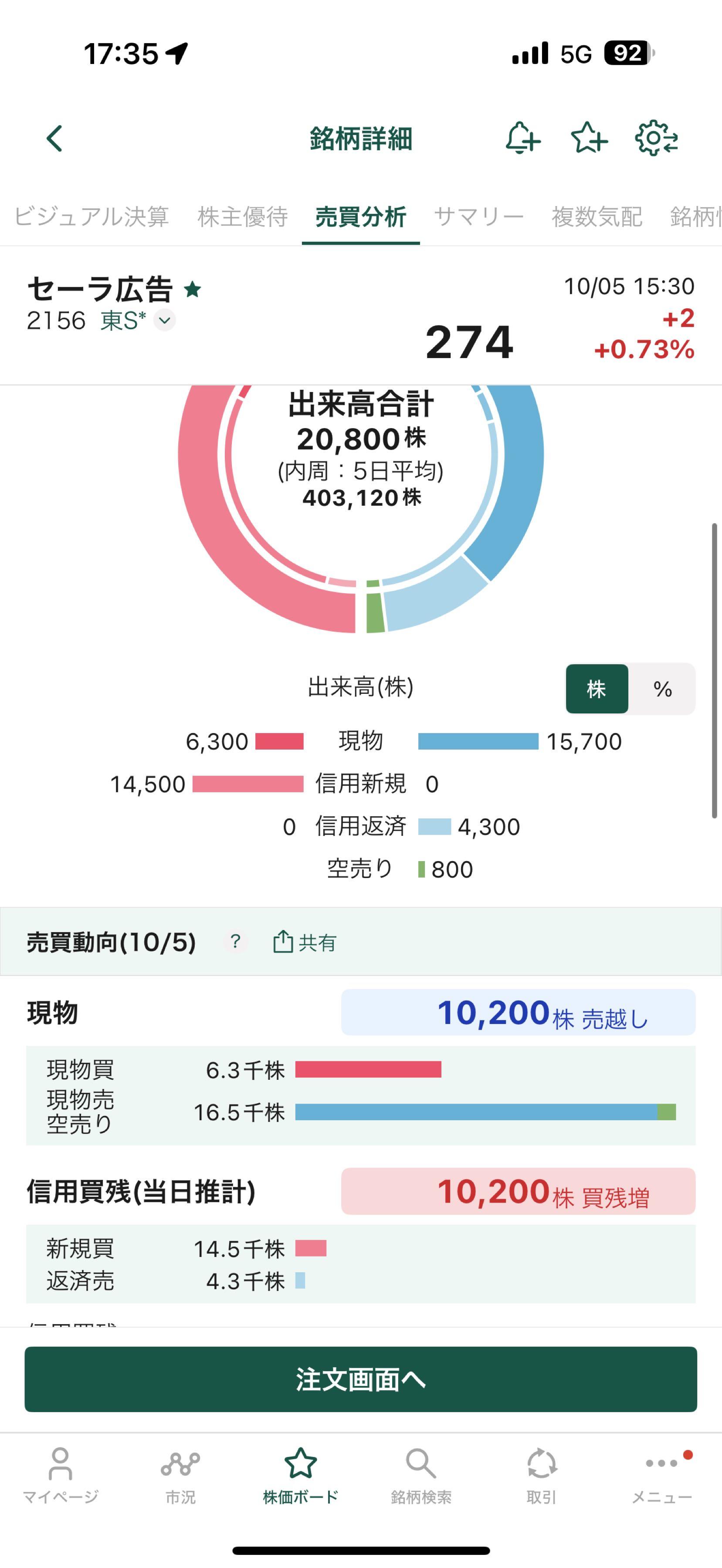 投稿の添付画像