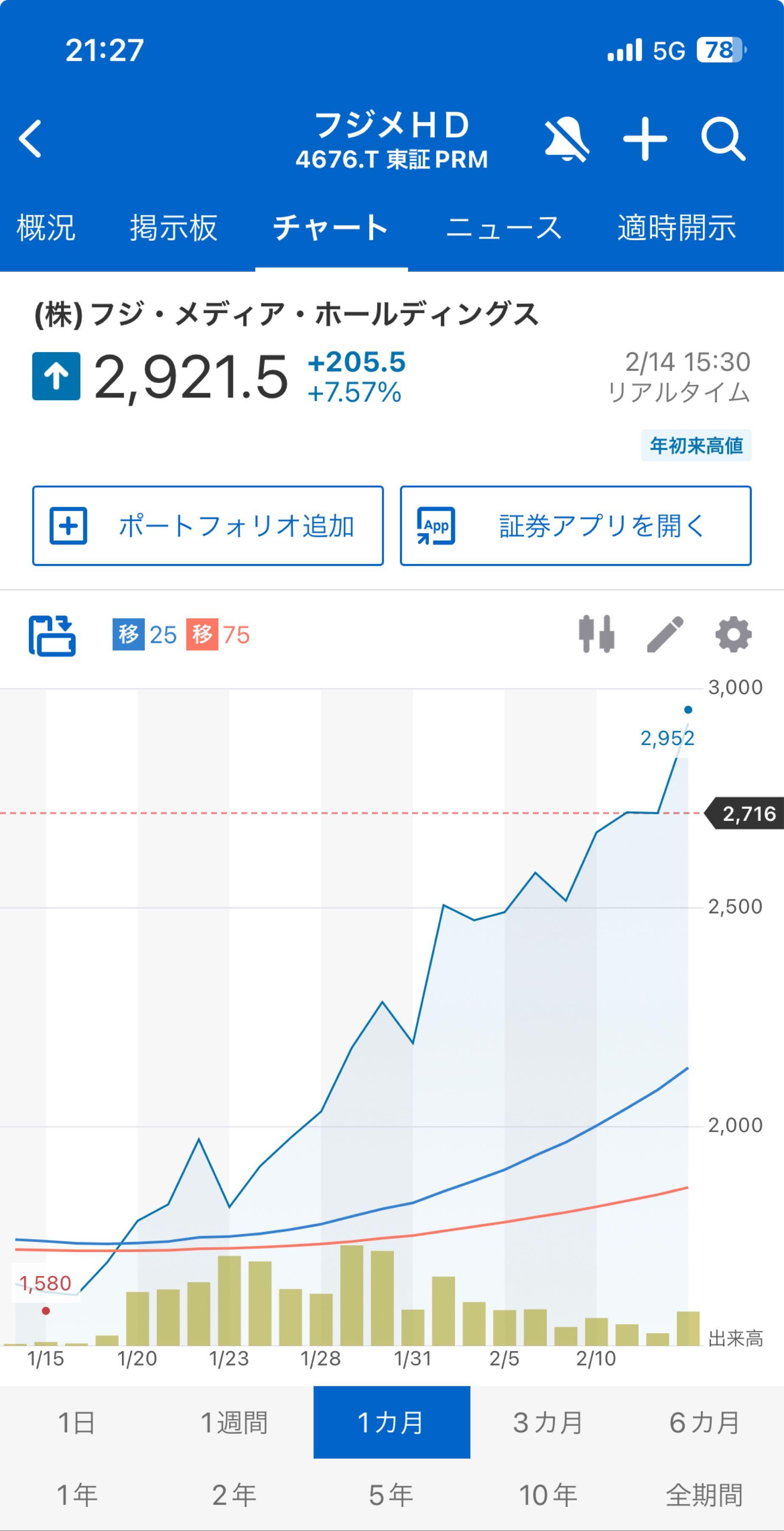 No.322558 あらためて見ると凄いね。確かに… - (株)フジ・メディア・ホールディングス【4676】の掲示板 2025/02/14 ...