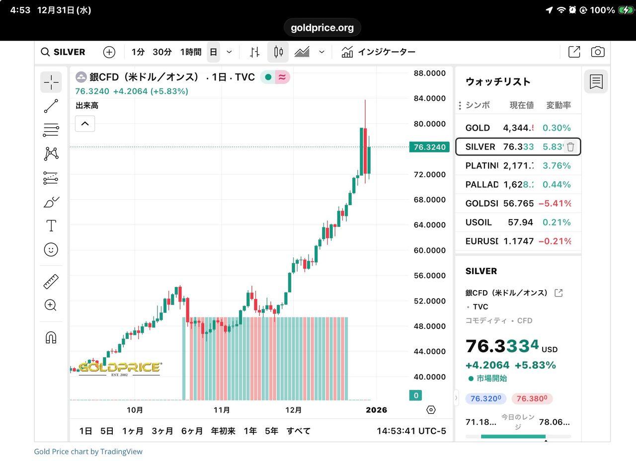 株)フジ・メディア・ホールディングス【4676】：掲示板 - Yahoo