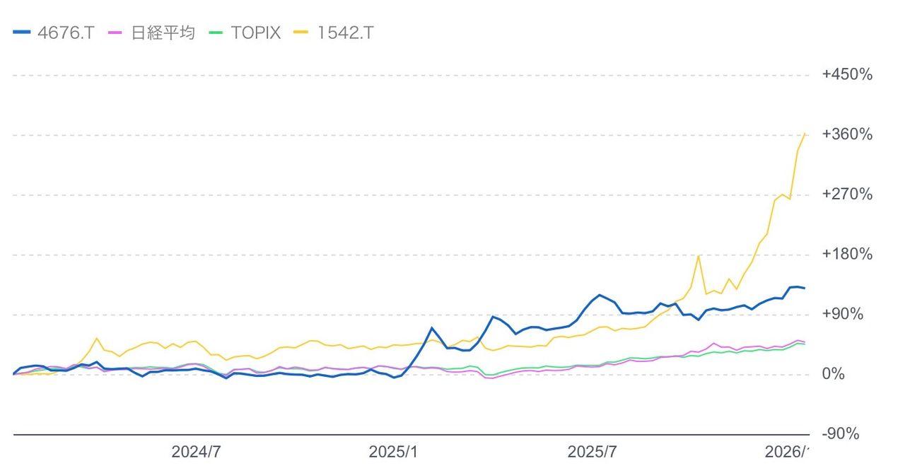 投稿の添付画像