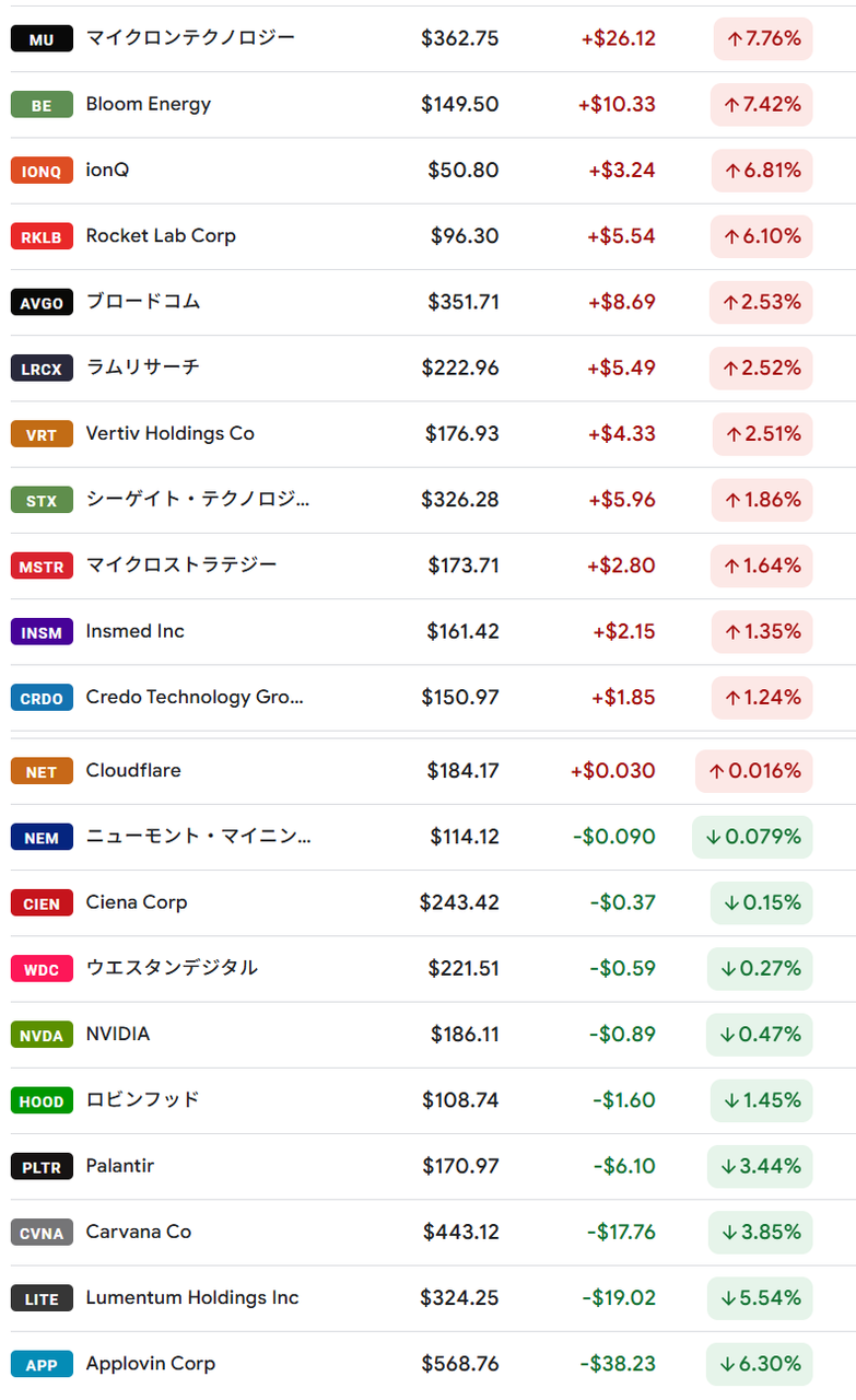 SMT 米国株式モメンタムファンド【6431225C】：掲示板 - Yahoo!ファイナンス