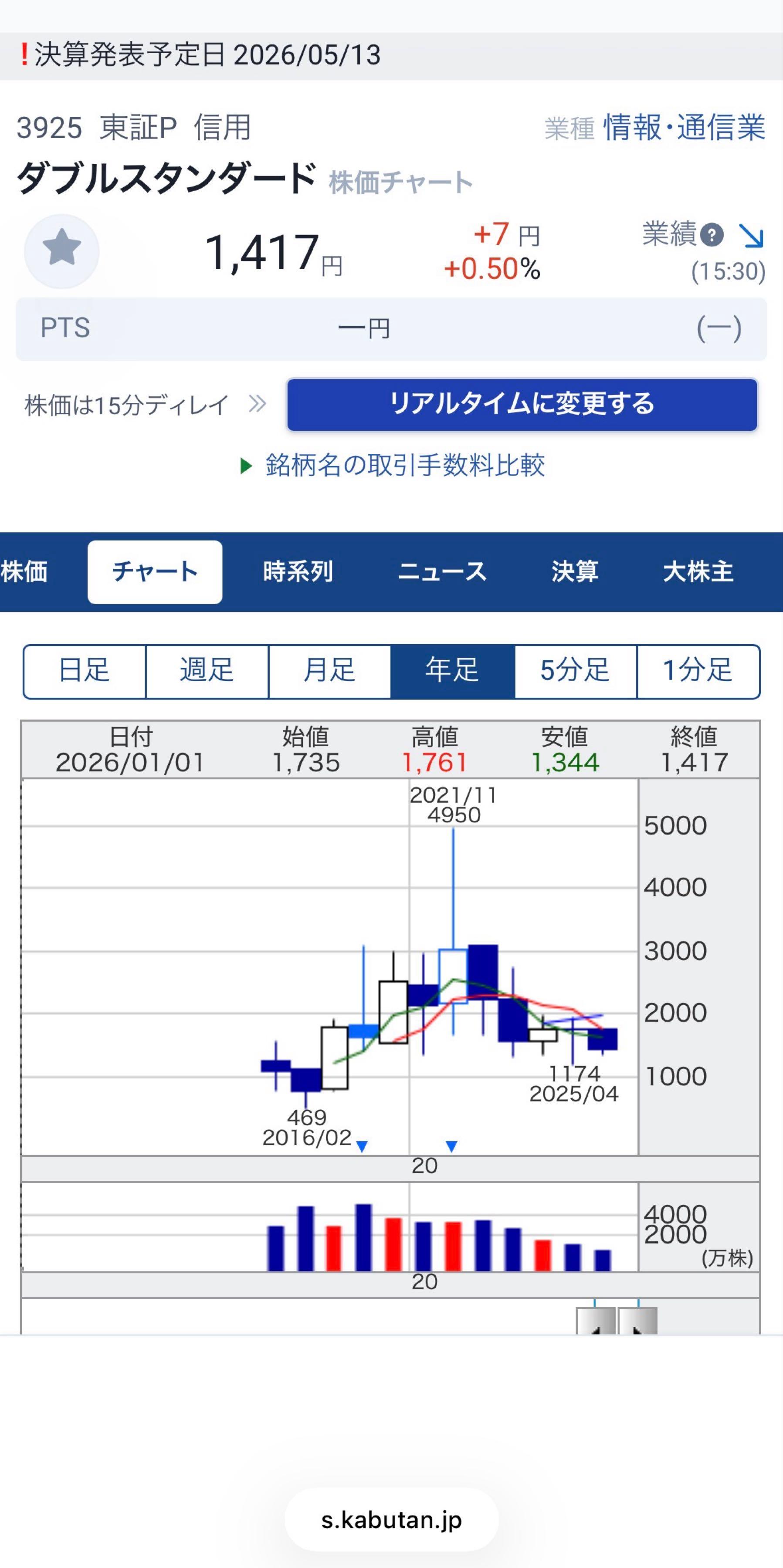 投稿の添付画像