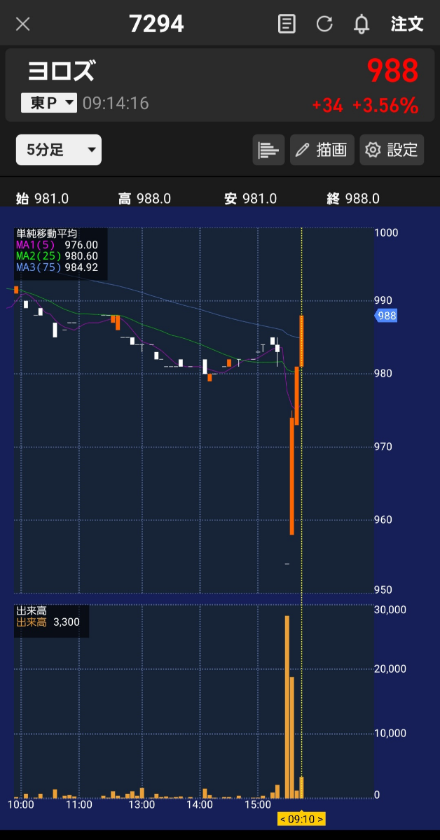 投稿の添付画像