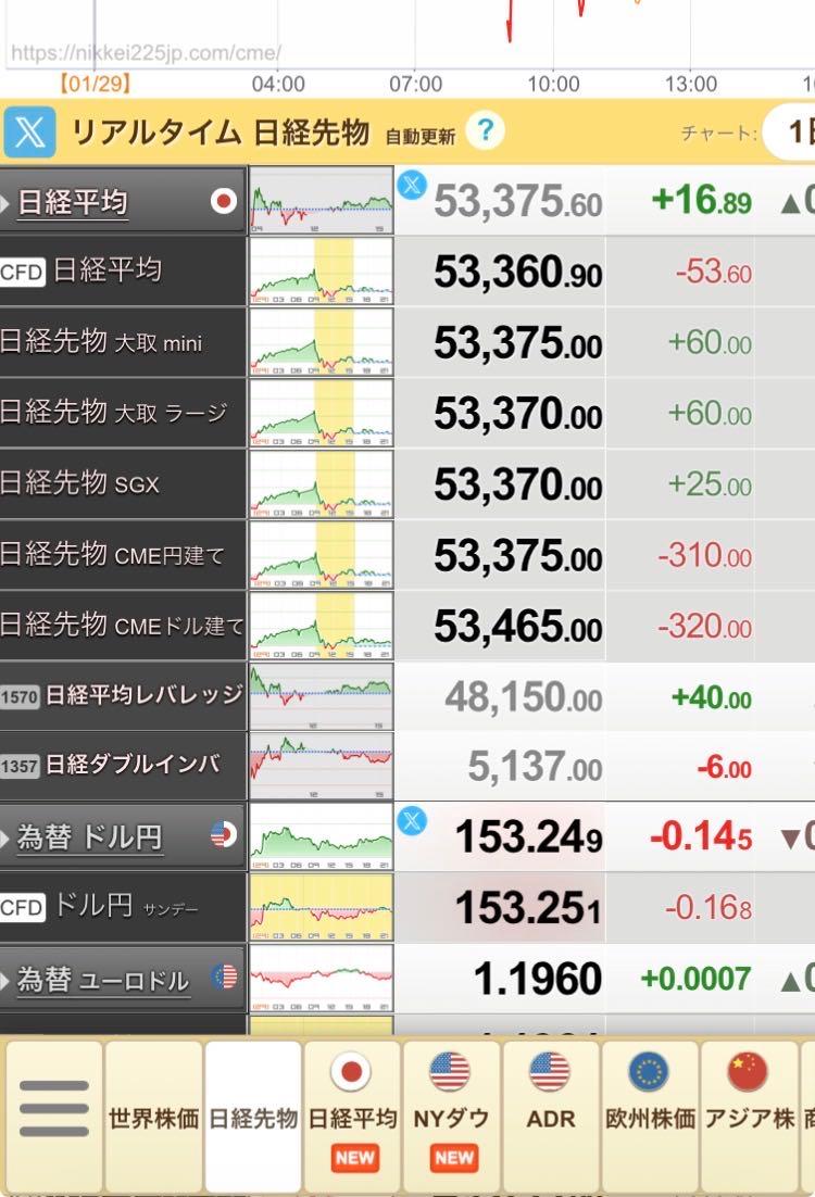 SBI 日本株4.3ブル【8931317C】：掲示板 - Yahoo!ファイナンス
