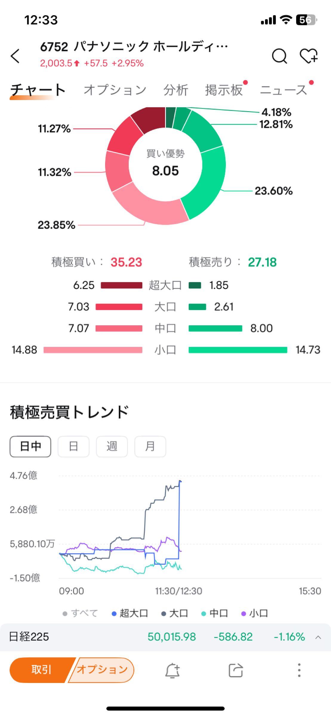 パナソニック(株)【6752】：掲示板 - Yahoo!ファイナンス