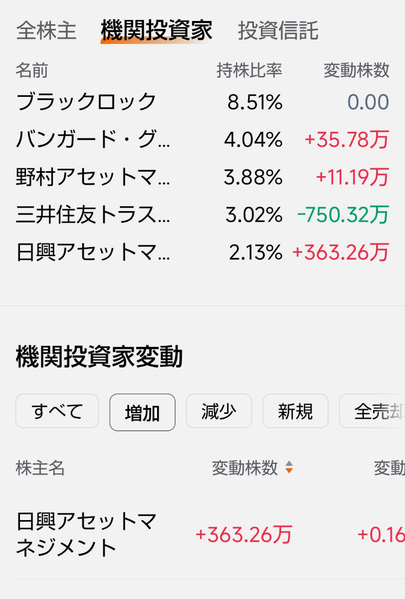 パナソニック ホールディングス(株)【6752】：掲示板 - Yahoo!ファイナンス