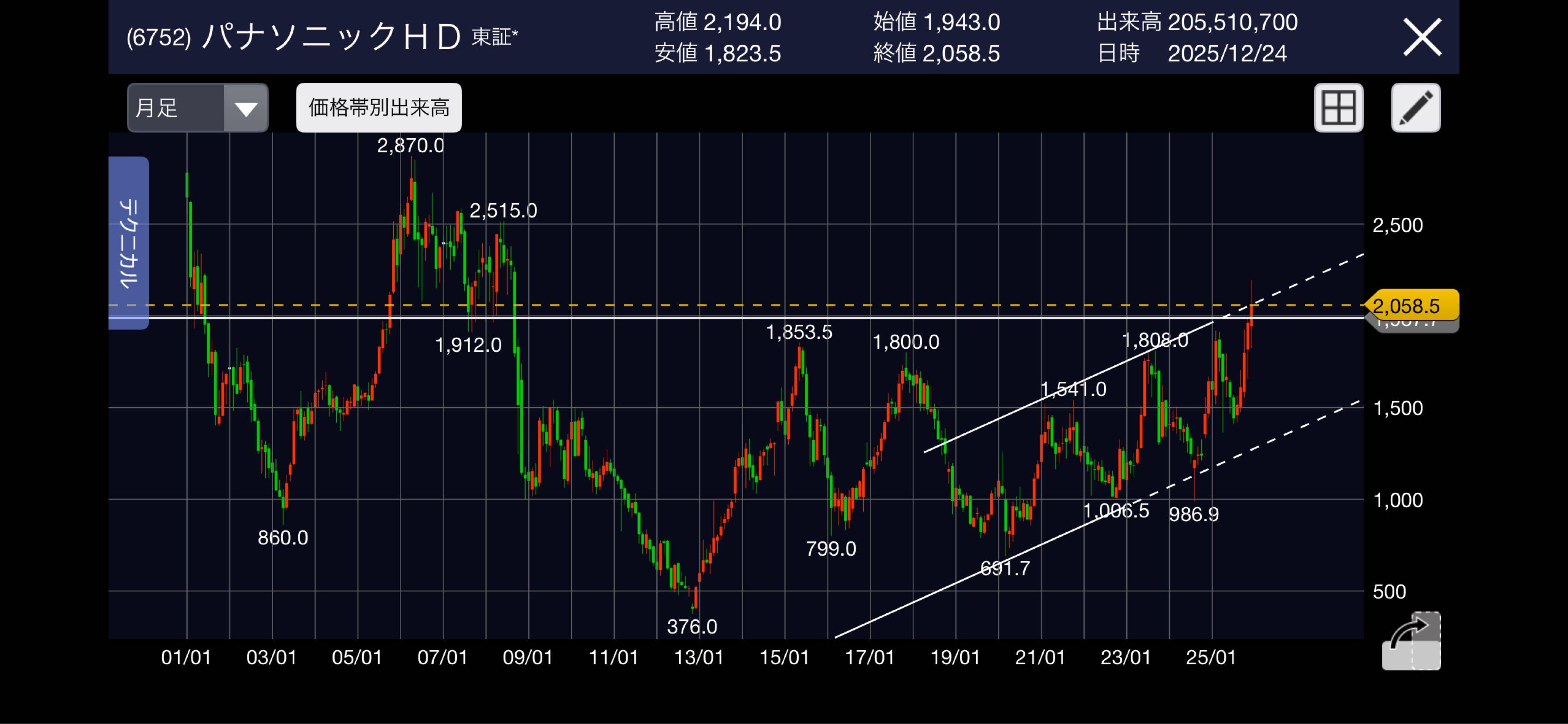 投稿の添付画像