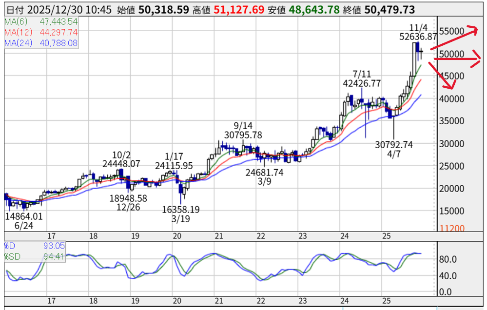 パナソニック ホールディングス(株)【6752】：掲示板 - Yahoo!ファイナンス