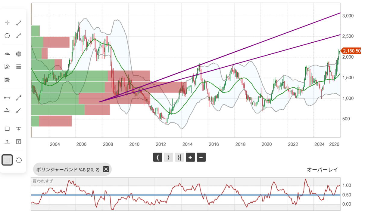 投稿の添付画像