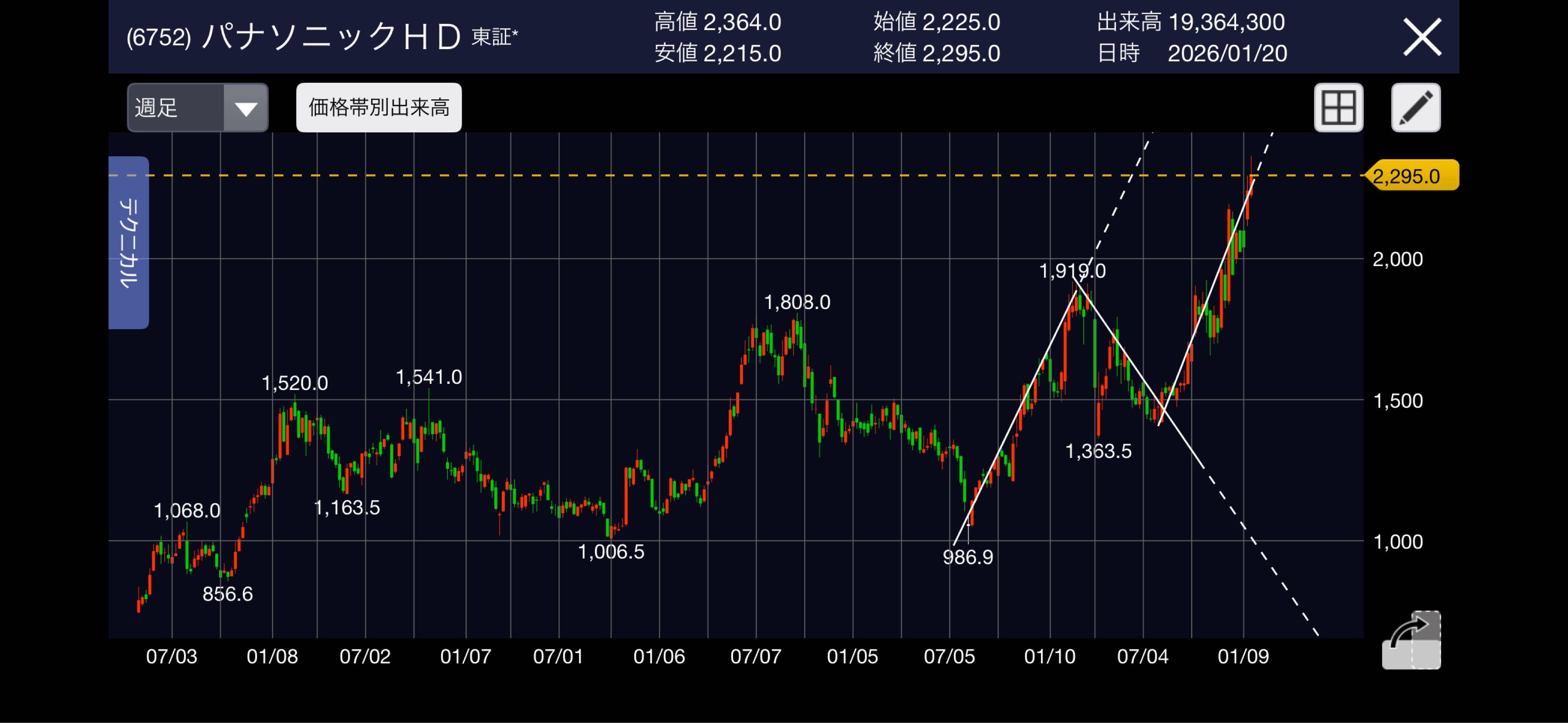 投稿の添付画像