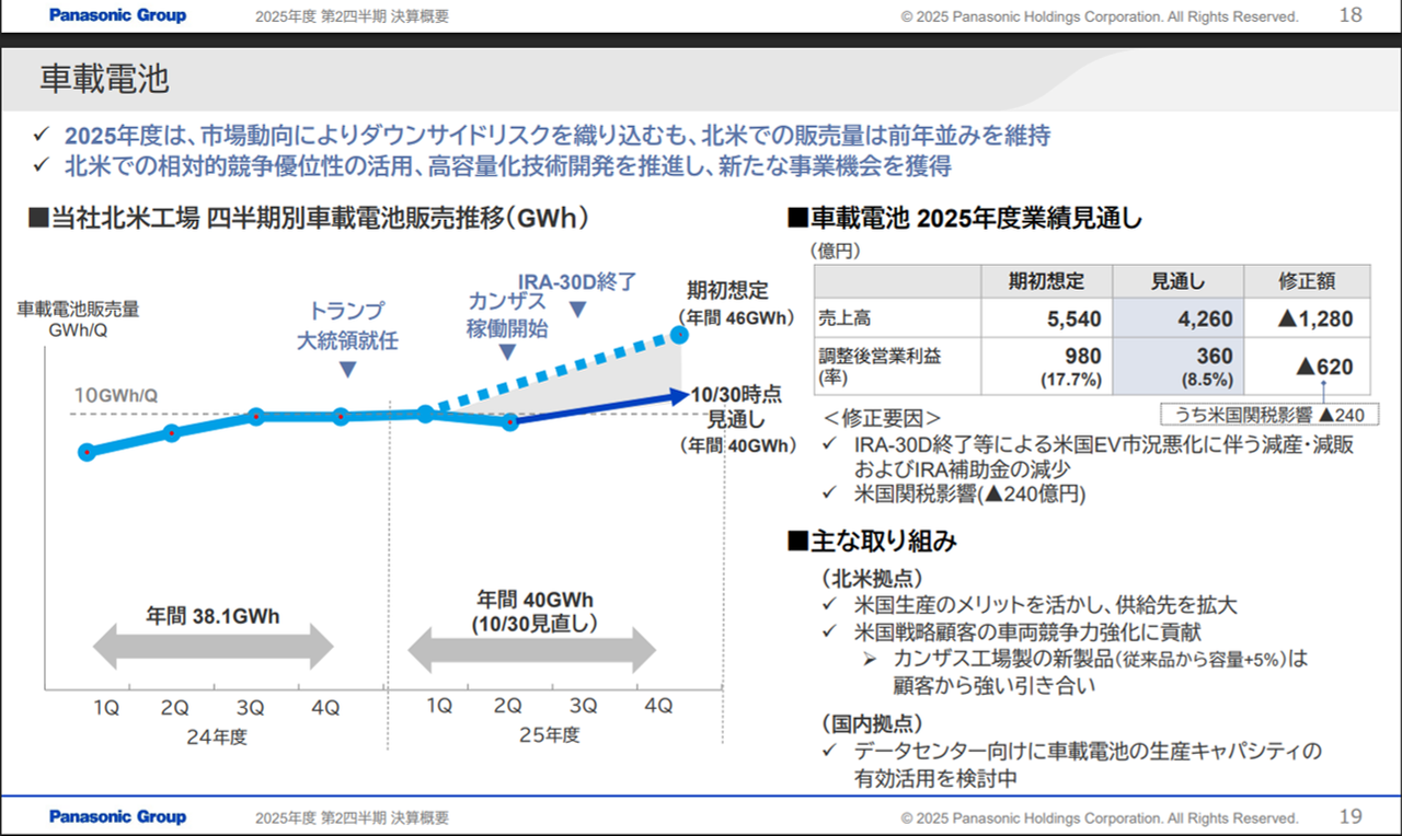 パナソニック ホールディングス(株)【6752】：掲示板 - Yahoo!ファイナンス