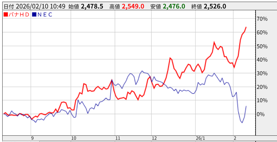 投稿の添付画像
