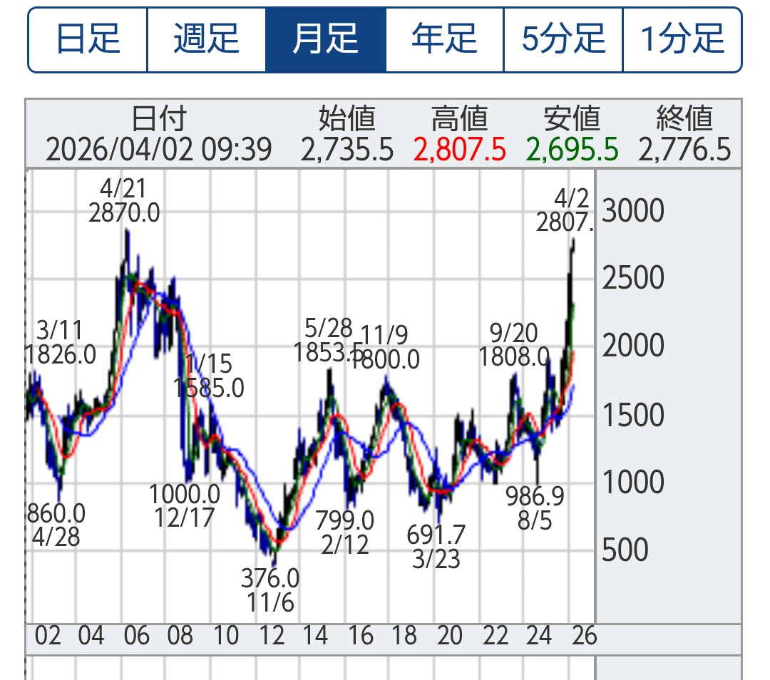 投稿の添付画像
