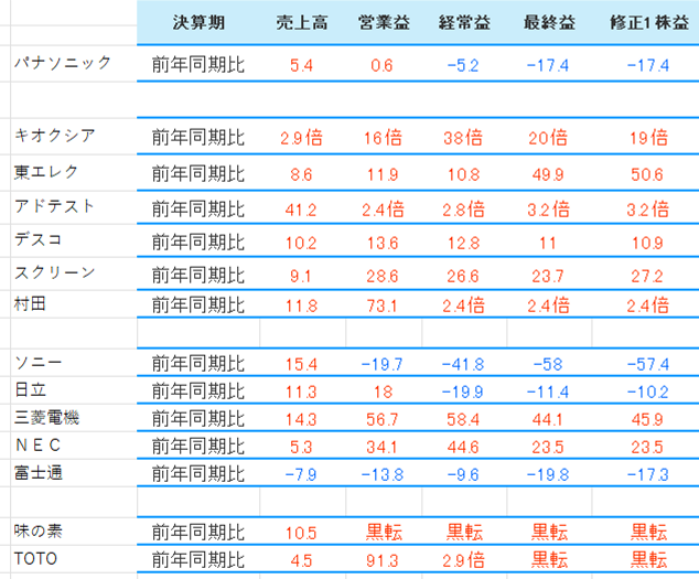 パナソニック ホールディングス(株)【6752】：掲示板 - Yahoo!ファイナンス