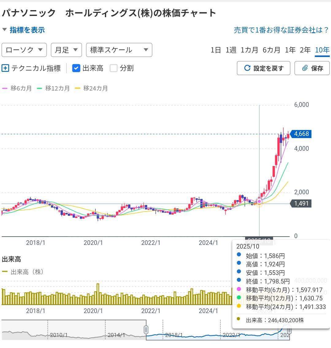 投稿の添付画像