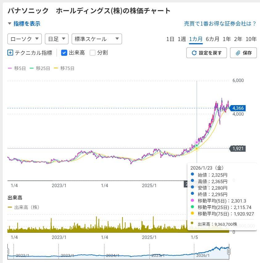 投稿の添付画像