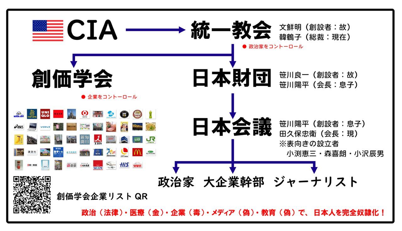 No.662190 創価学会380万人 朝鮮トウイ… - 国際のETF VIX短期先物指数【1552】の掲示板 2023/09/21〜2023 ...